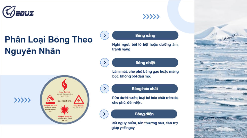 4. Phân loại bỏng theo nguyên nhân